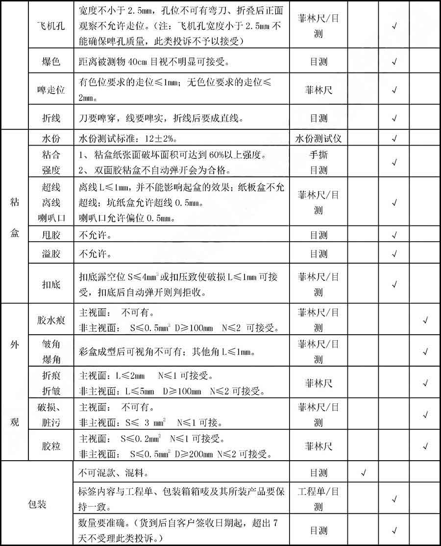 iwpack彩盒成品检验标准-iwpack.com