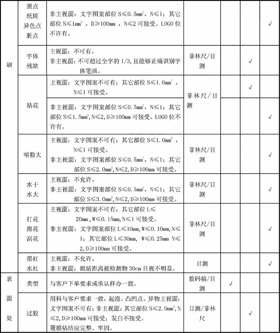 iwpack彩盒成品检验标准-iwpack.com