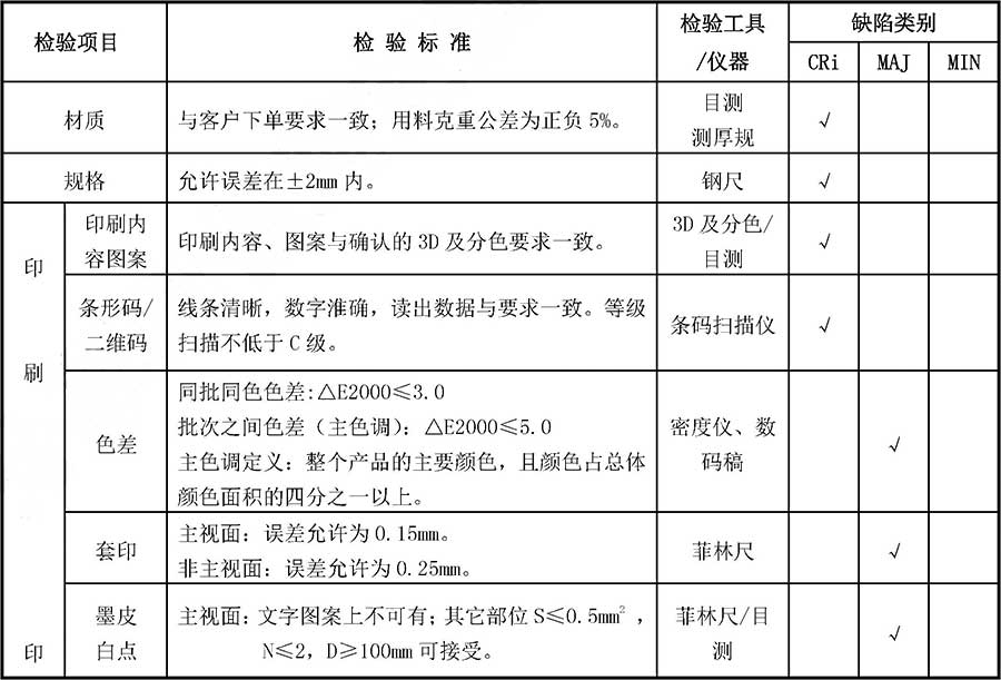 iwpack彩盒成品检验标准-iwpack.com