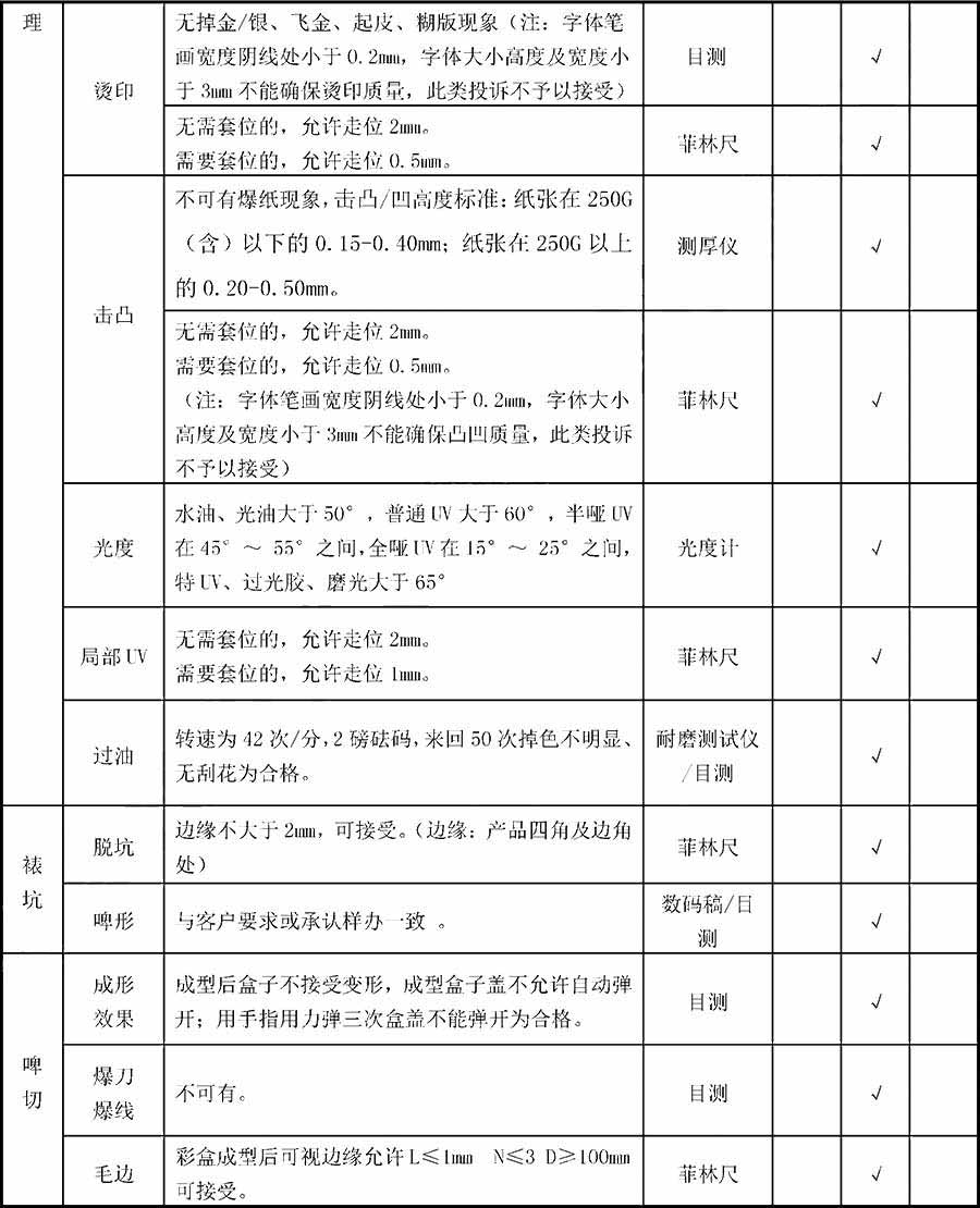 iwpack彩盒成品检验标准-iwpack.com