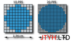 印刷对图片解析度(DPI/PPI) 的要求