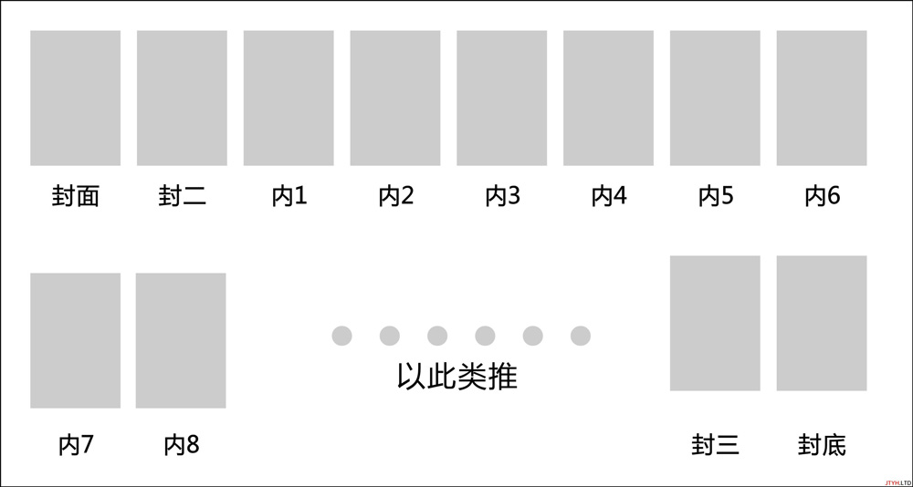 阅读顺序.jpg