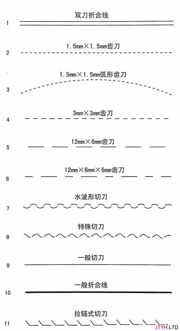 知识丨常见纸质盒结构图及效果图参考