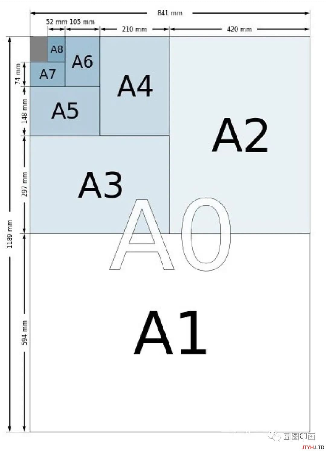 常用印刷纸张及纸张开度标准，你都了解了吗？