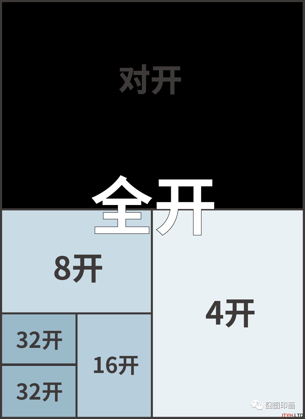 常用印刷纸张及纸张开度标准，你都了解了吗？