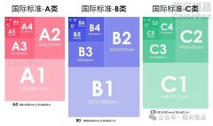 国际纸张标准：A、B、C系列纸张尺寸对比