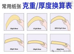 印刷常用纸张-克重与厚度对照表