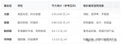 印刷品覆膜费用怎么计算?光膜/哑膜成本计算全解